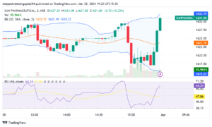 SUN PHARMA