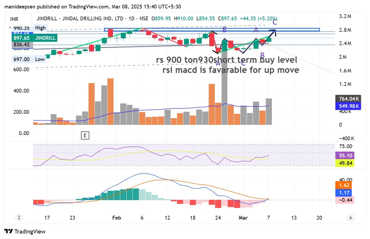 Jindal Drilling